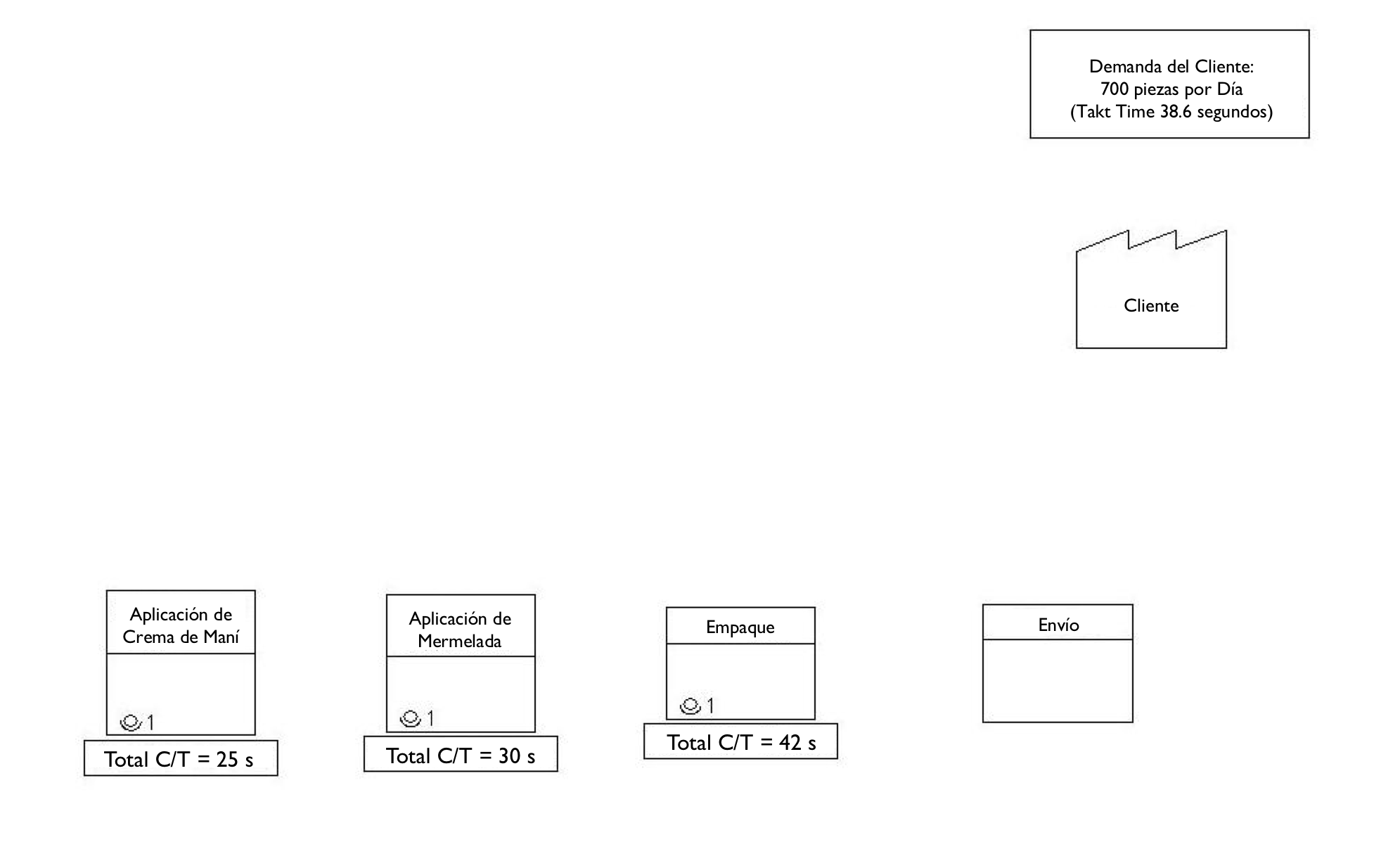vsm-current-state-1