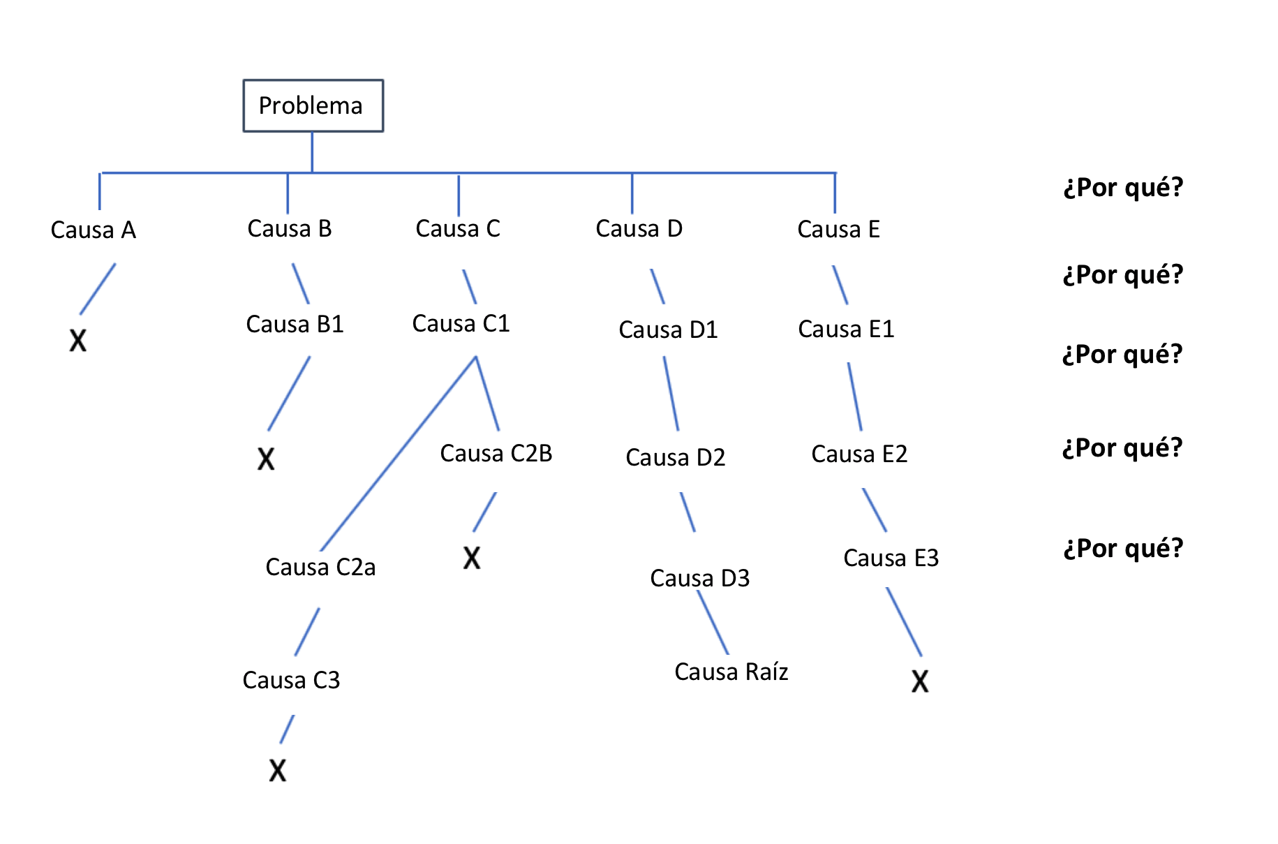 Diagrama De Arbol