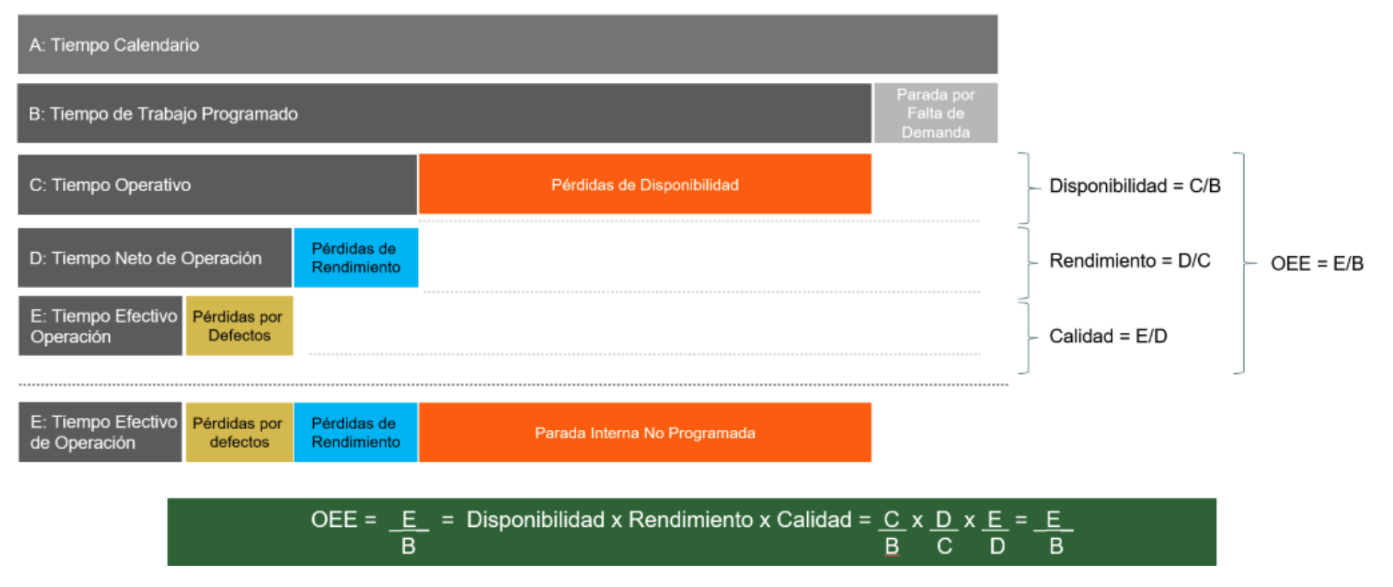 Portada oee