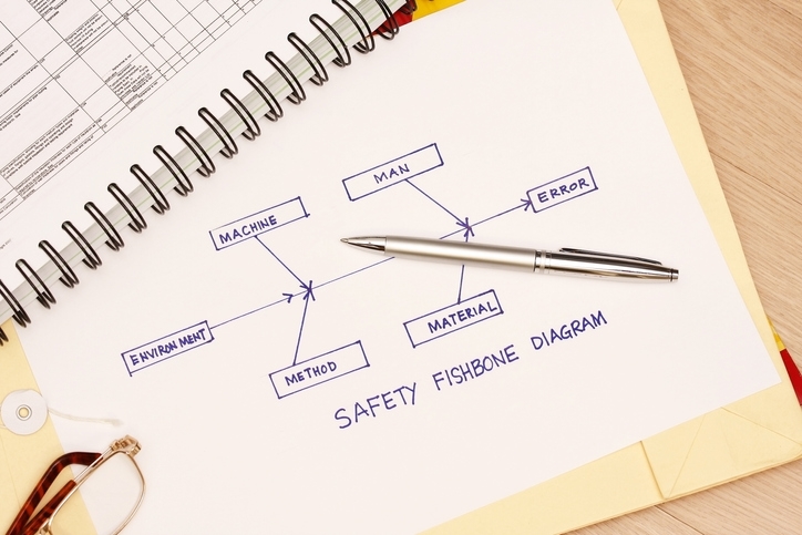 Safety fishbone cause and effect