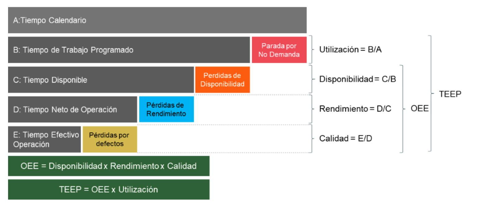 Uso del OEE
